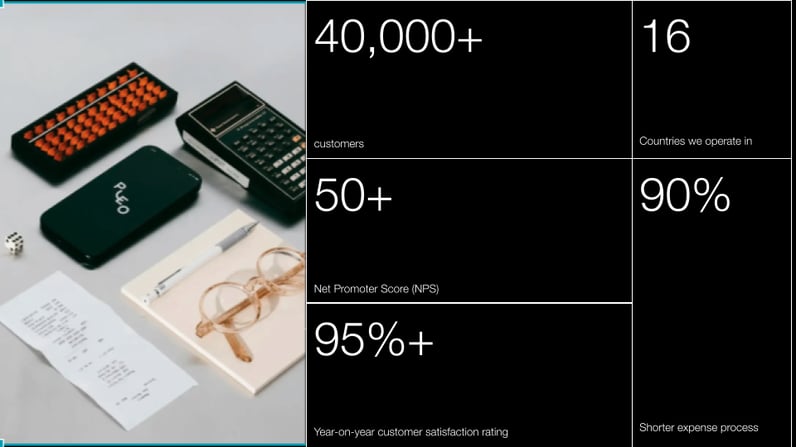 What sets Pleo apart for Spend Management