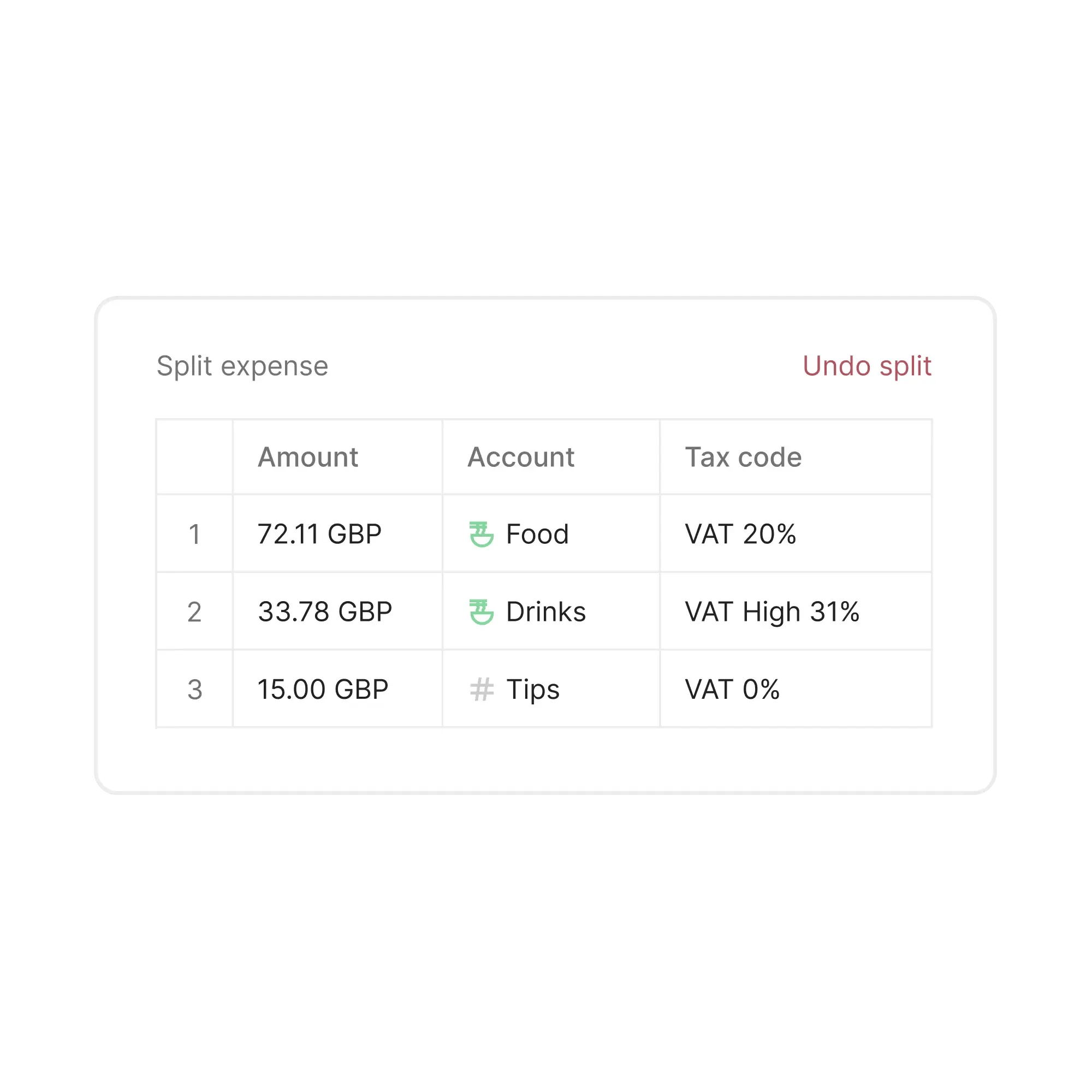 Auto-categorisation and VAT splits